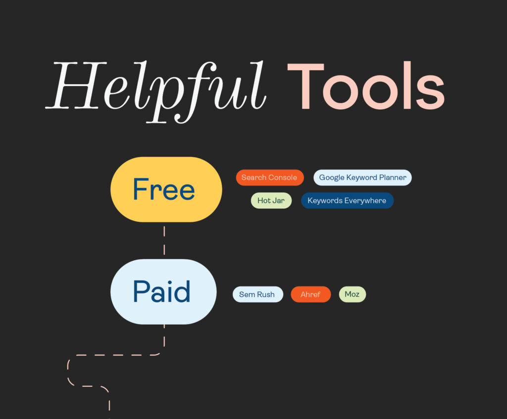 A list of helpful SEO tools for your Showit website
