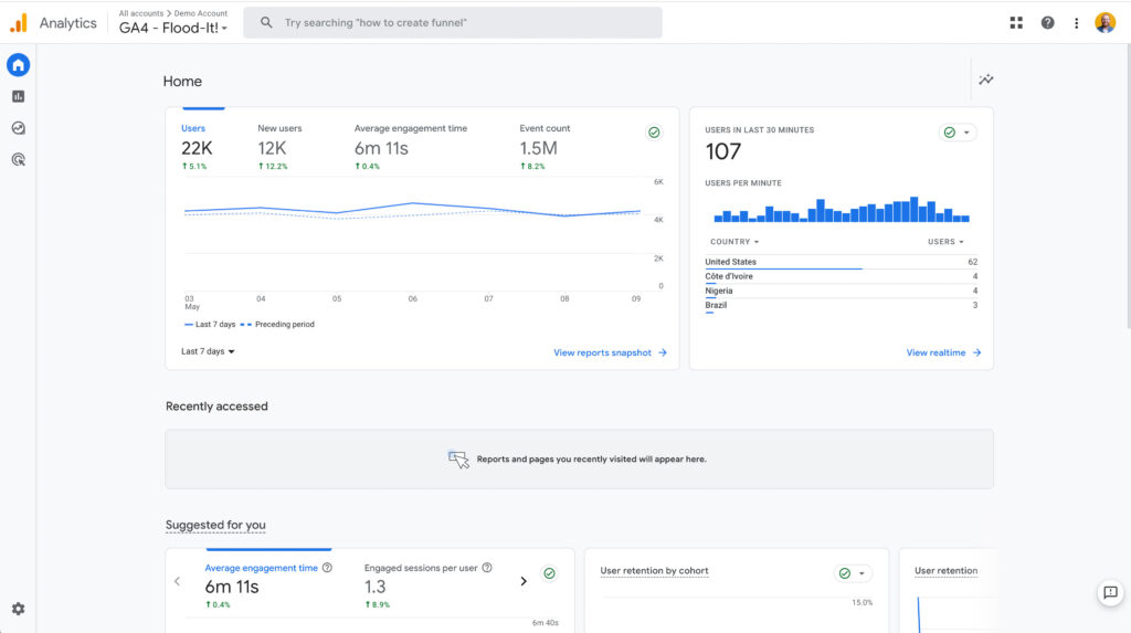 Google Analytics dashboard