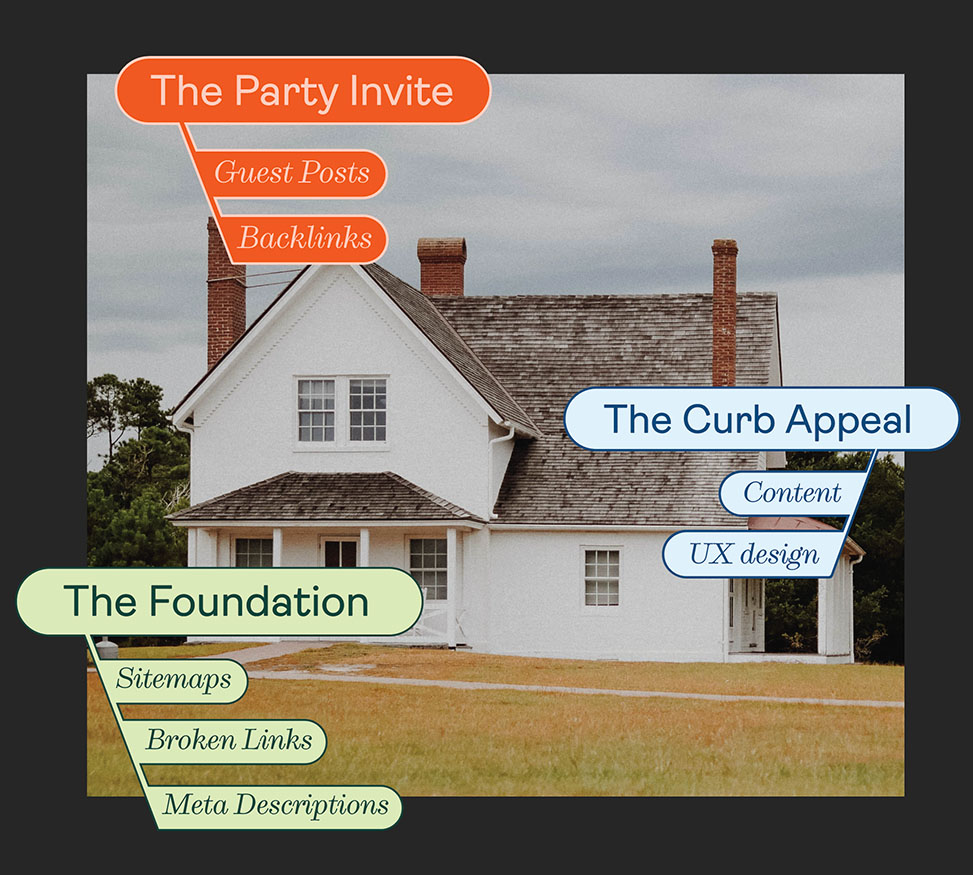 SEO for Showit principles illustrated in a house