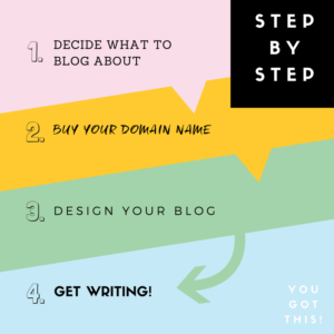 Start a Blog